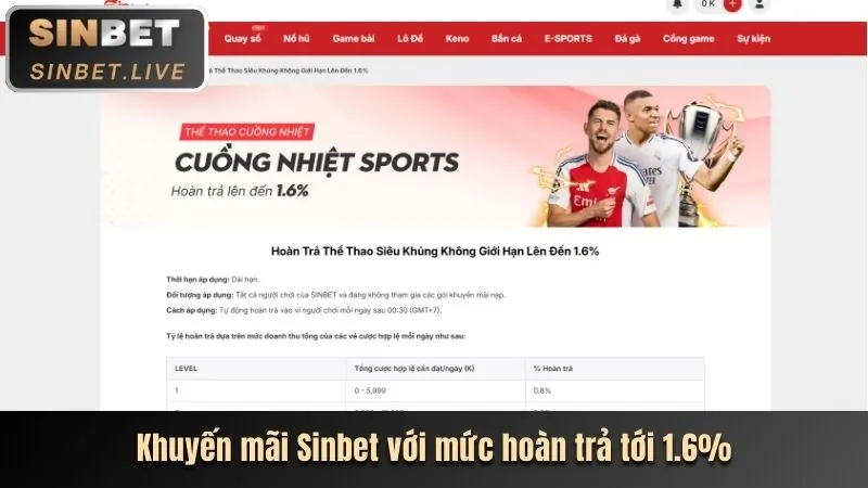 Ưu đãi khuyến mãi LP88